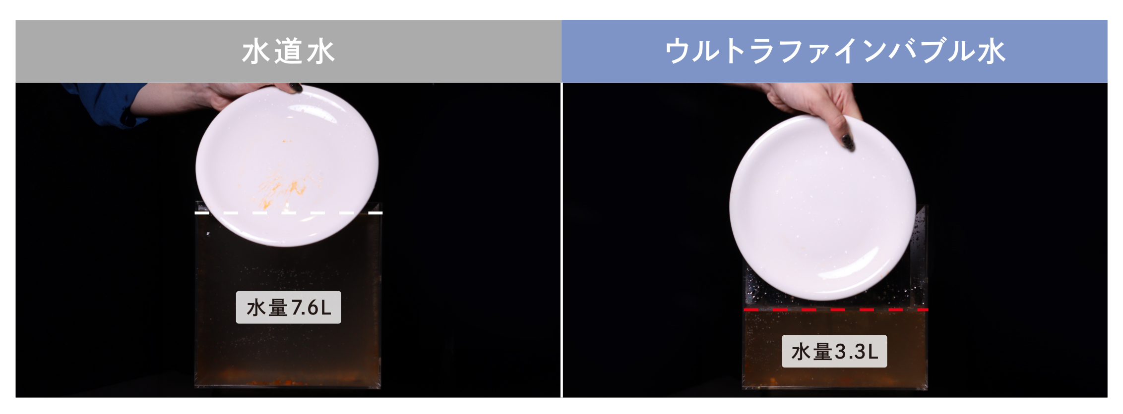 ウルトラファインバブルの洗浄力テストの様子B